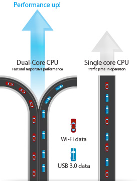 dual-core-processor-for-fast-and-responsive-performance.jpg dual-core-processor-for-fast-and-responsive-performance.jpg