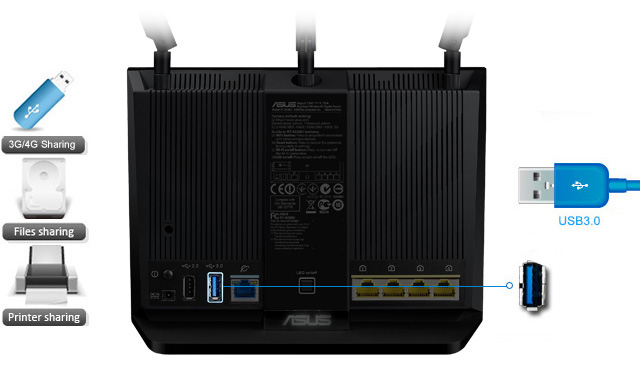 two-usb-ports-make-rt-ac68u-perfect-for-file-multimedia-and-3g-4g-sharing.jpg two-usb-ports-make-rt-ac68u-perfect-for-file-multimedia-and-3g-4g-sharing.jpg